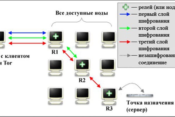 Как зайти на кракен с телефона андроид